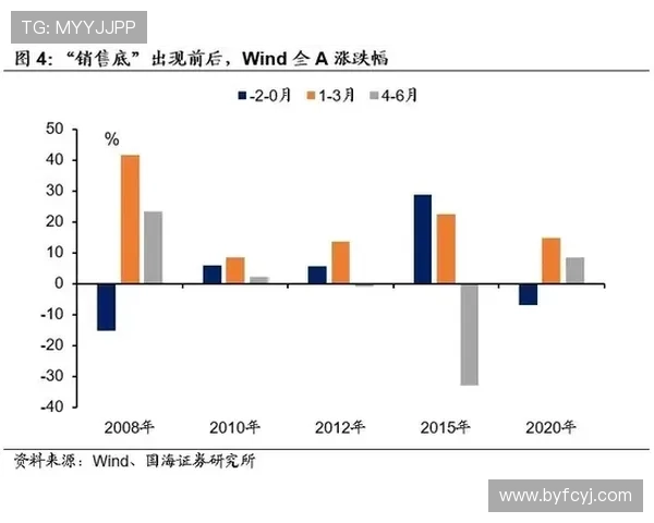 法兰克福三将待售有望带来巨额收益